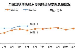 甜瓜打趣：我儿子觉得现在年轻球员都是垃圾 我喜欢华子&他像韦德